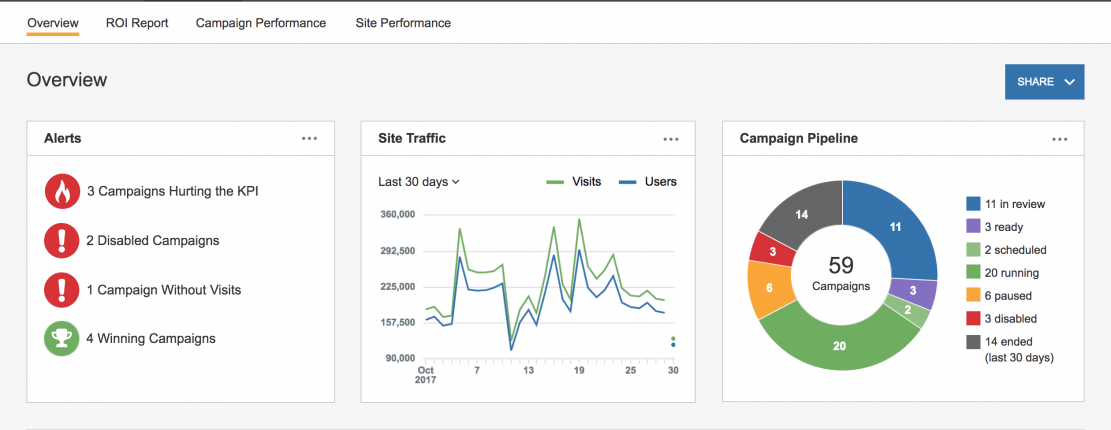 image of the dashboard on sitespect's platform