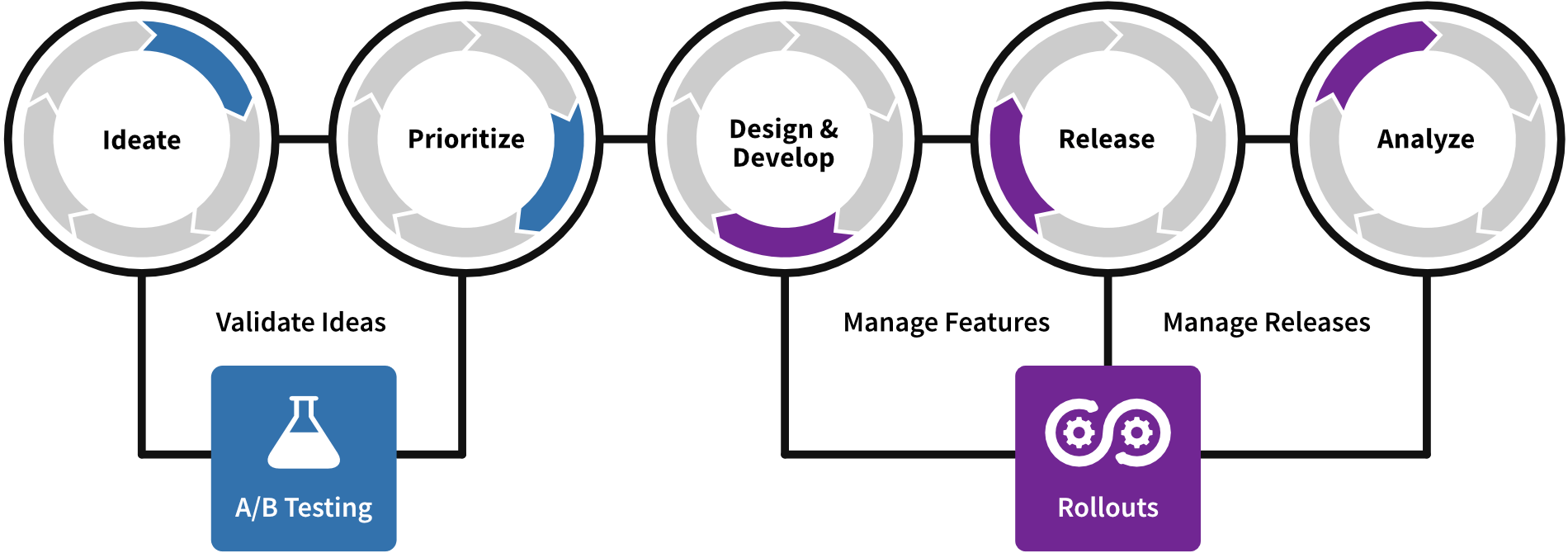 cx product lifecycle rollouts cx product lifecycle rollouts