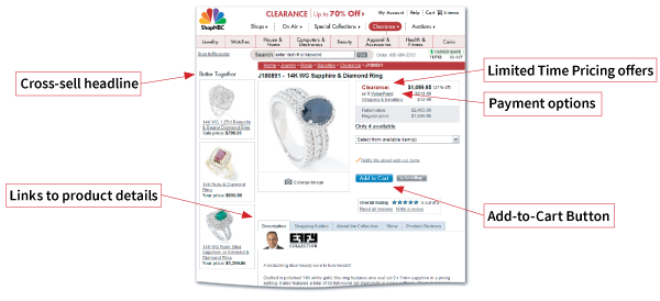 Case Study ShopNBC graphic