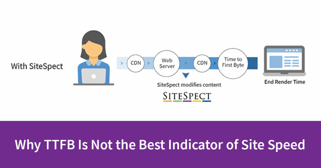 TTFB Feature Image