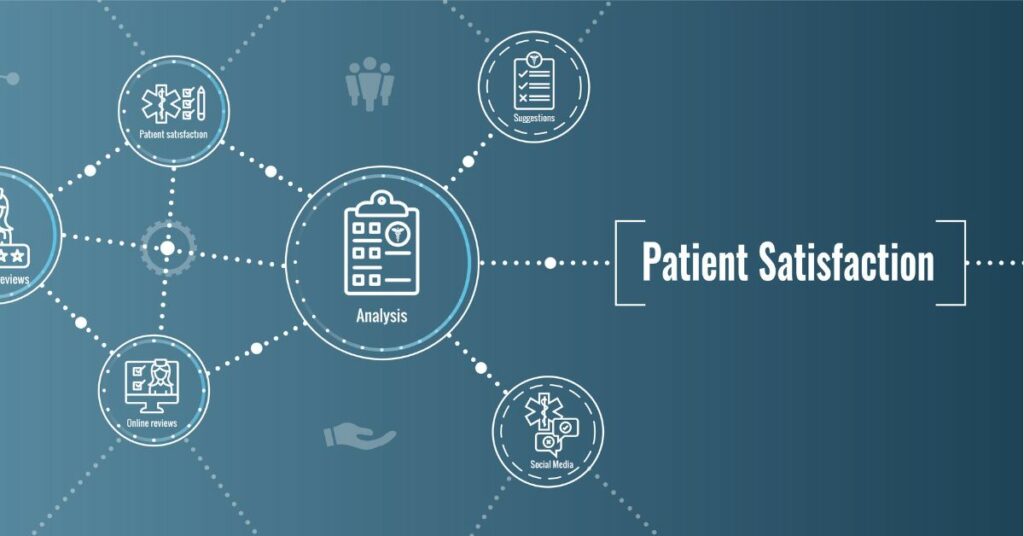 Concept map of patient engagement and analysis for patient satisfaction.