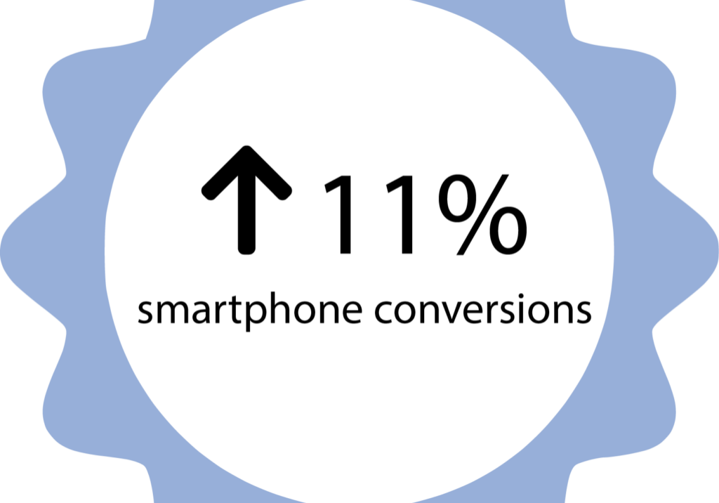11% smartphone conversions