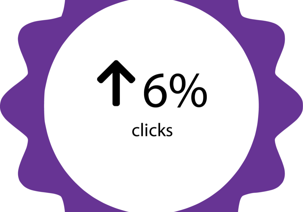 6% clicks